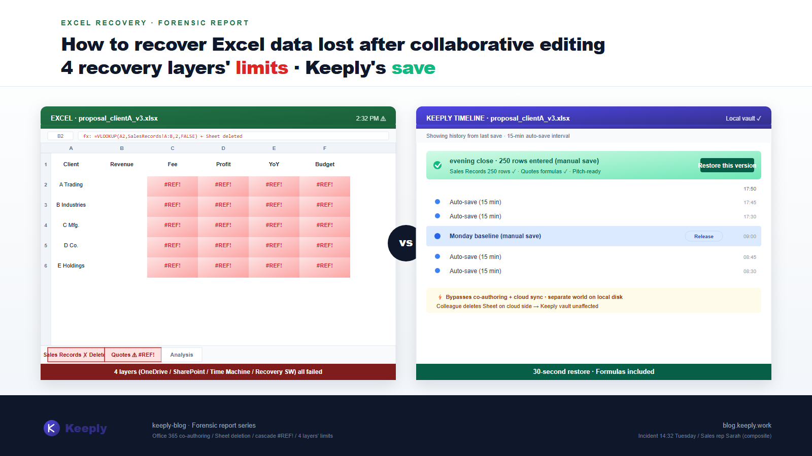 Recovery Excel Data 【2026 File management】How to recover Excel data lost after ...