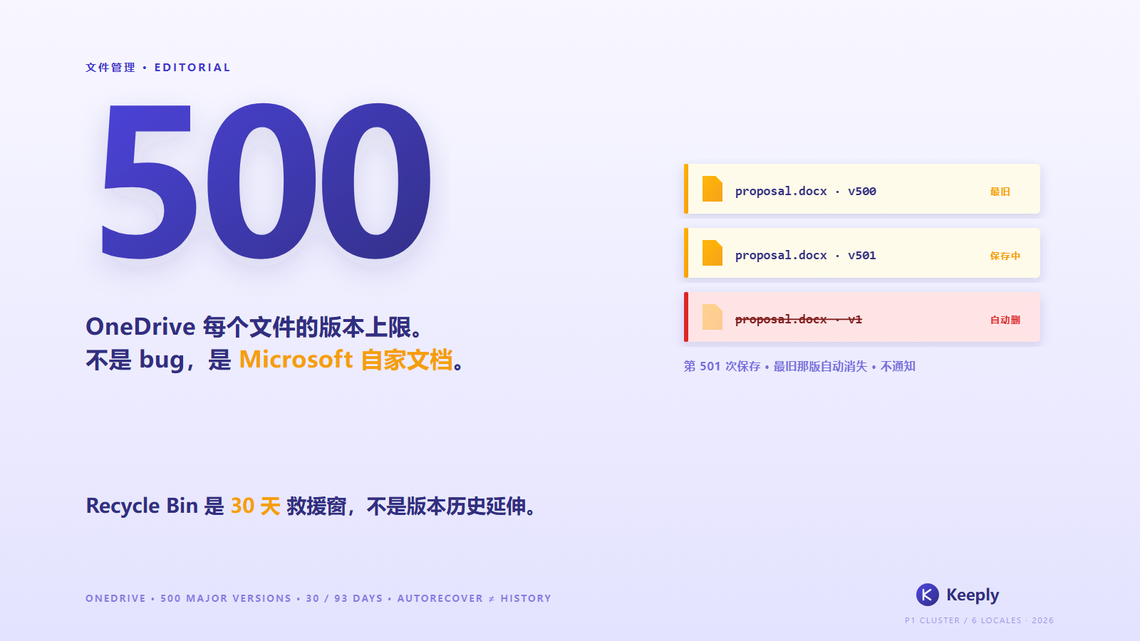 Current One Drive Version 【2026 文件管理】OneDrive 版本历史:500 个版本天花板 + 30 天救援窗的 Microsoft 官方数字